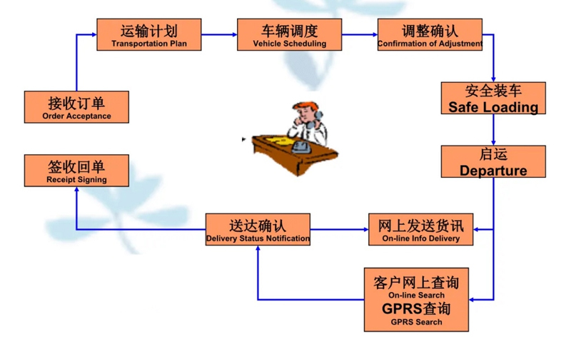 苏州到泰和搬家公司-苏州到泰和长途搬家公司